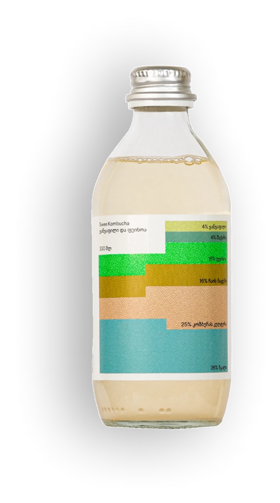 კომბუჩა ფეიხოა  და ჯანჯაფილი